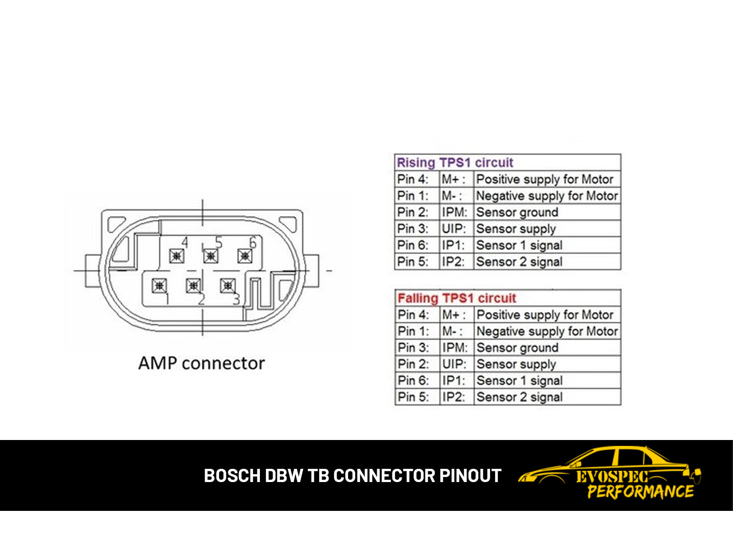 DSM 1G DBW (drive by wire) Evo X  Accelerator Pedal bracket. image 16